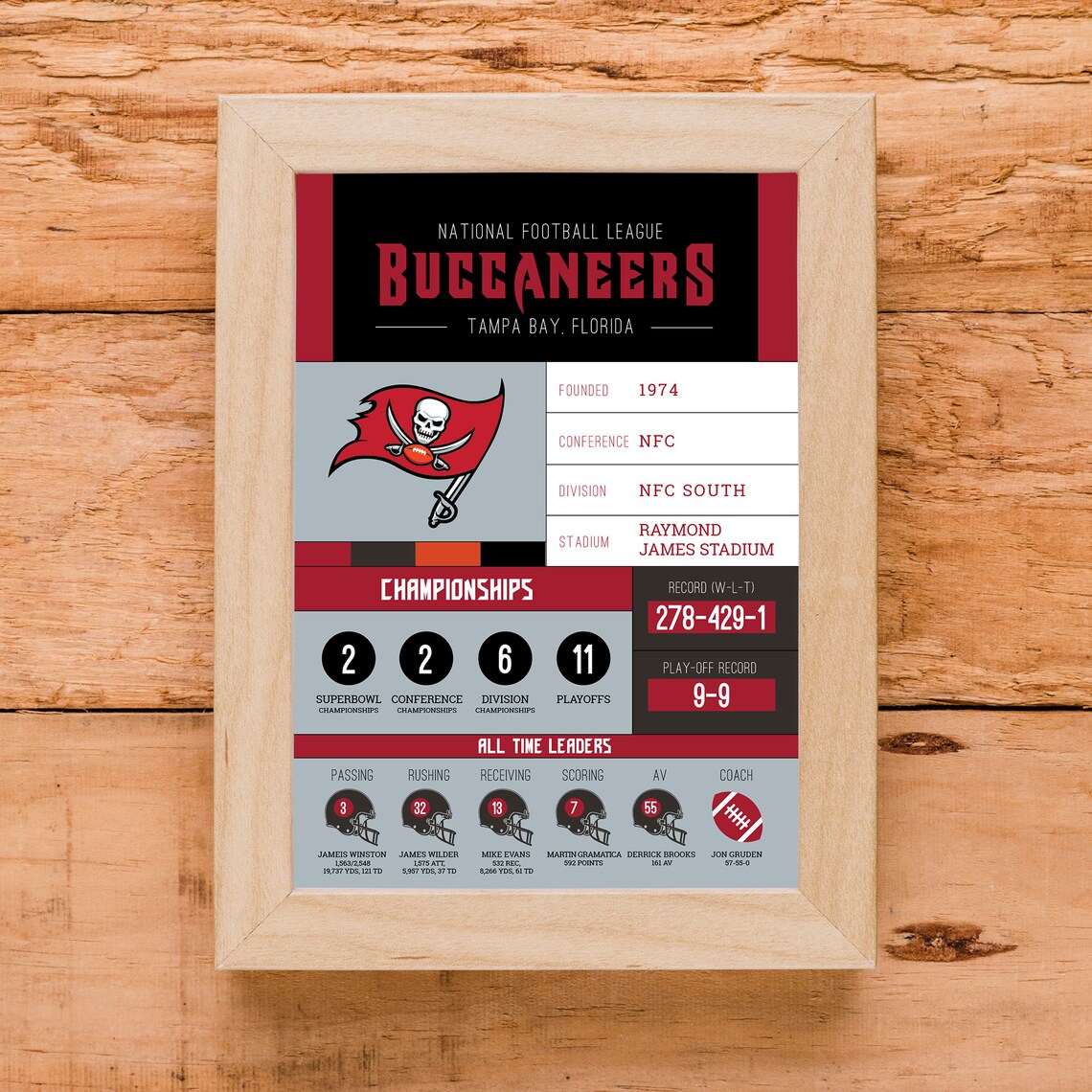 buccaneers standings