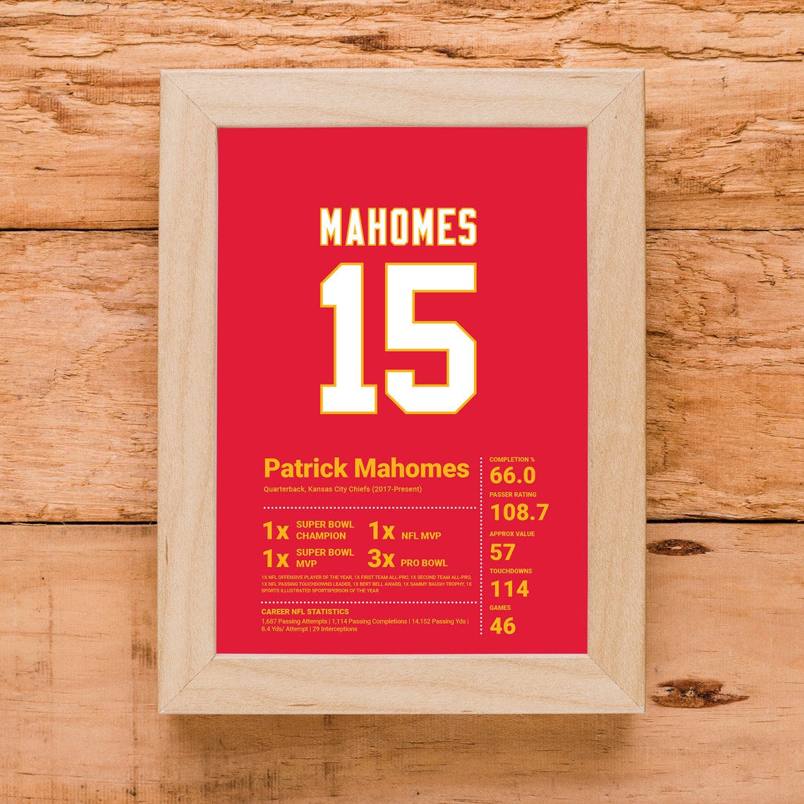 Patrick Mahomes Stats Kansas City Chiefs Number 15 Etsy