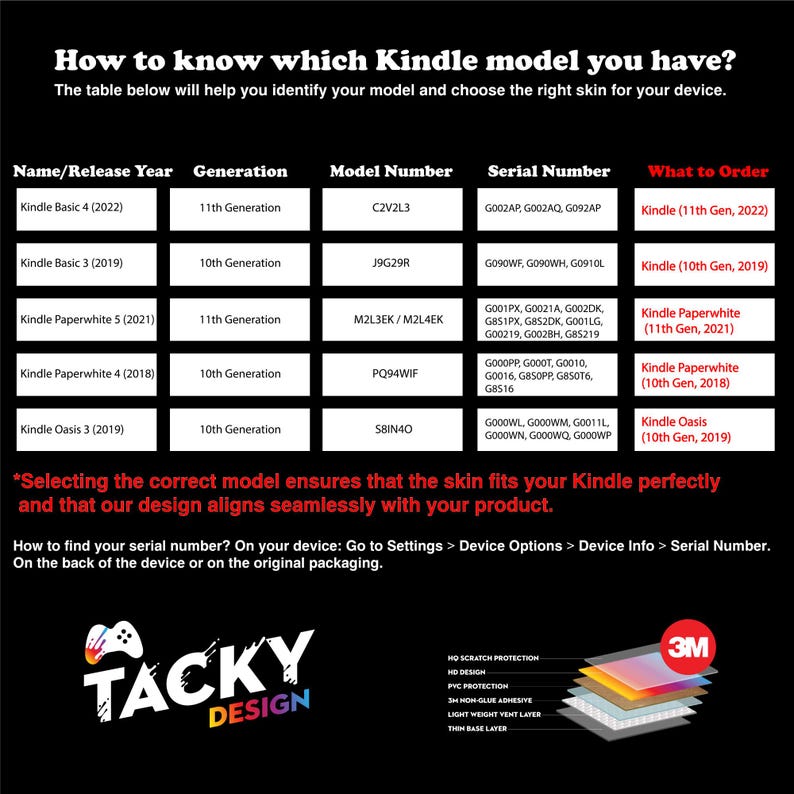 May include: A table showing different Kindle models with their release year, generation, model number, serial number, and what to order. The table is on a black background with a white border. The text is in white. The table is titled "How to know which Kindle model you have?" The table is followed by a text box that says "Selecting the correct model ensures that the skin fits your Kindle perfectly and that our design aligns seamlessly with your product." The text box is followed by a text box that says "How to find your serial number? On your device: Go to Settings > Device Options > Device Info > Serial Number. On the back of the device or on the original packaging." The text box is followed by a logo for "Tacky Design" and a logo for "3M".