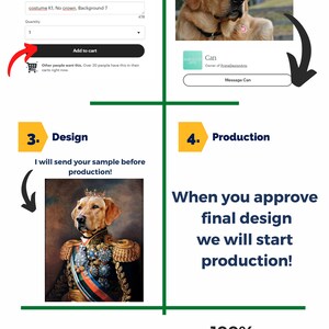K&ouml;nnte beinhalten: Eine grafische Darstellung, die die Schritte zur Bestellung eines benutzerdefinierten Haustierportraits zeigt. Die Schritte sind: 1. In den Warenkorb legen, 2. Foto senden, 3. Design, 4. Produktion. Die Grafik enth&auml;lt auch den Text: "Unbegrenzte &Uuml;berarbeitungen!" und "100% Geld-zur&uuml;ck-Garantie".