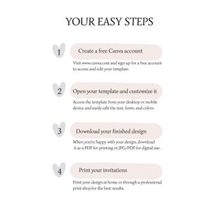 May include: A graphic with the title "YOUR EASY STEPS" and four numbered steps. The steps include creating a Canva account, customizing a template, downloading the design, and printing invitations. The text is in a clean, modern font.