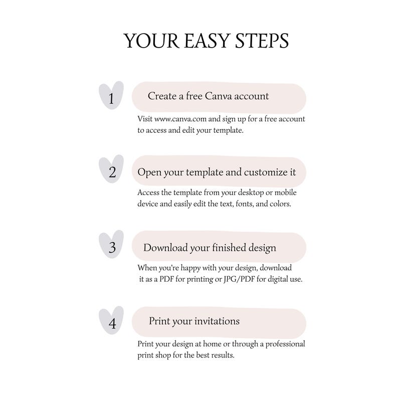 May include: A graphic with the title "YOUR EASY STEPS" and four numbered steps. The steps include creating a Canva account, customizing a template, downloading the design, and printing invitations. The text is in a clean, modern font.