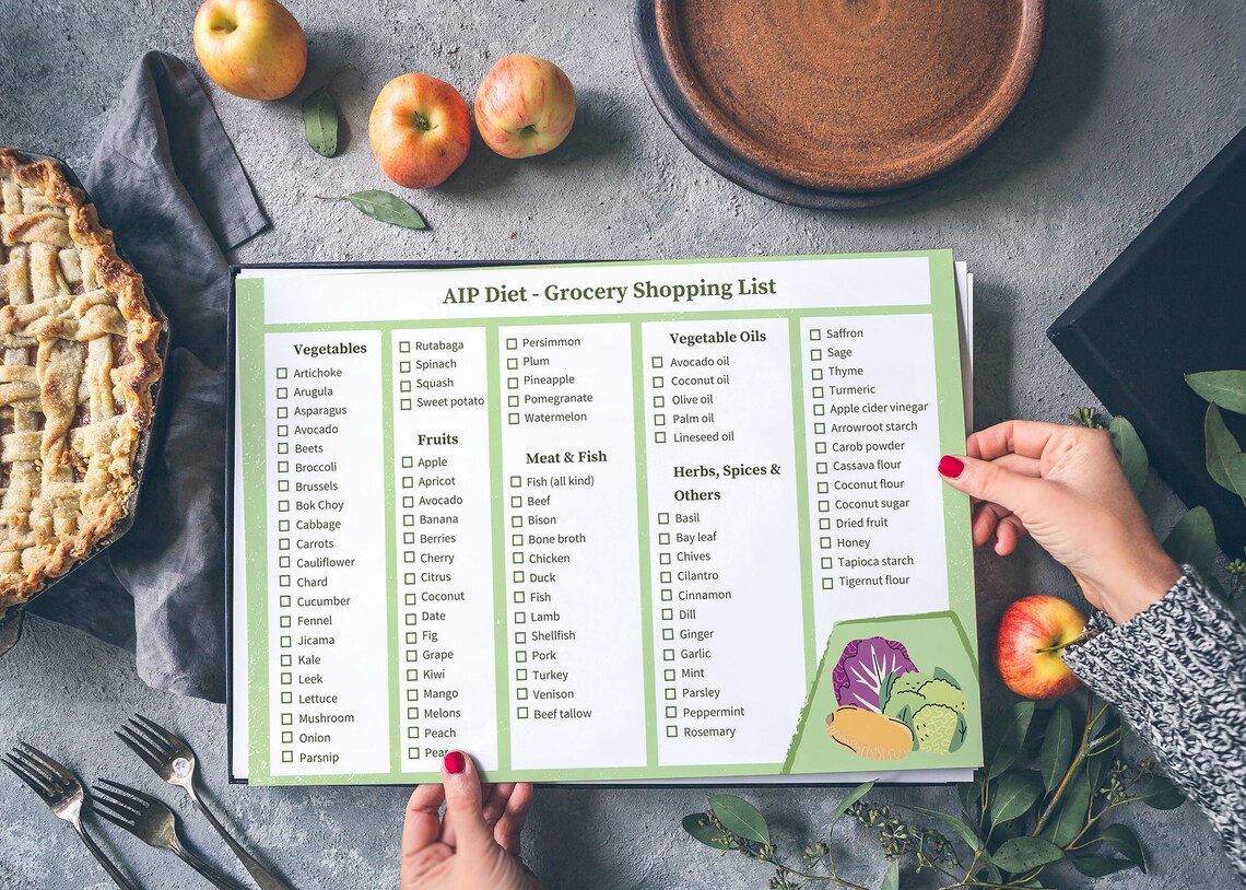 AIP Diet Food List - Autoimmune Protocol Charts of Allowed Foods - - Etsy