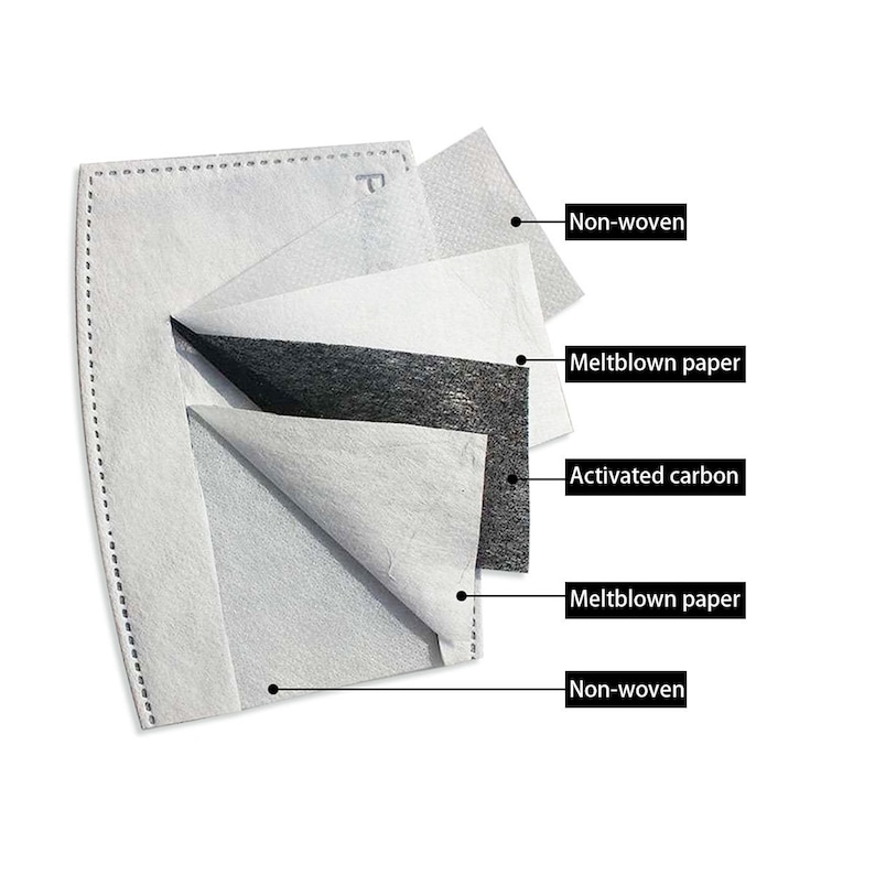 May include: A close-up of a face mask filter showing the different layers: non-woven, meltblown paper, activated carbon, meltblown paper, and non-woven.