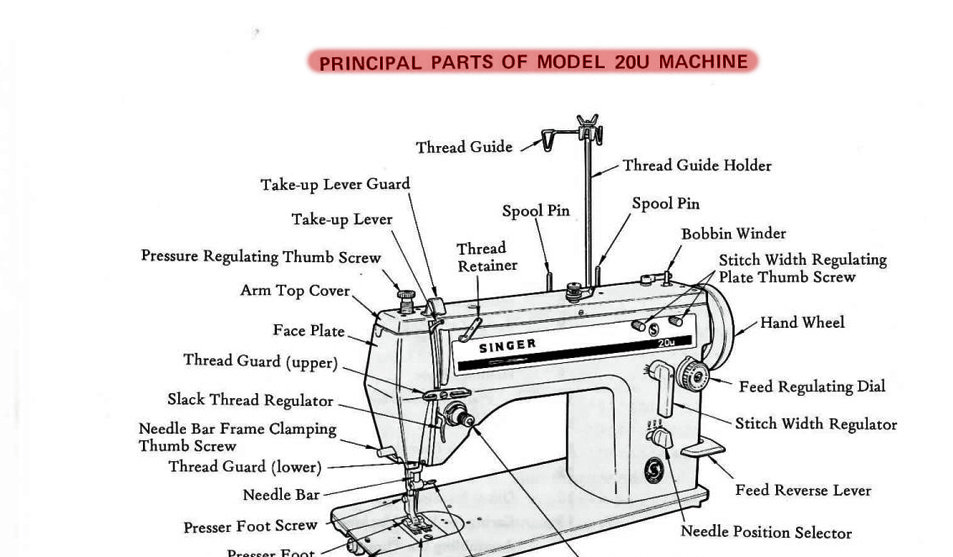 Singer 20U _service Manual _digital Download _PDF Format - Etsy Canada