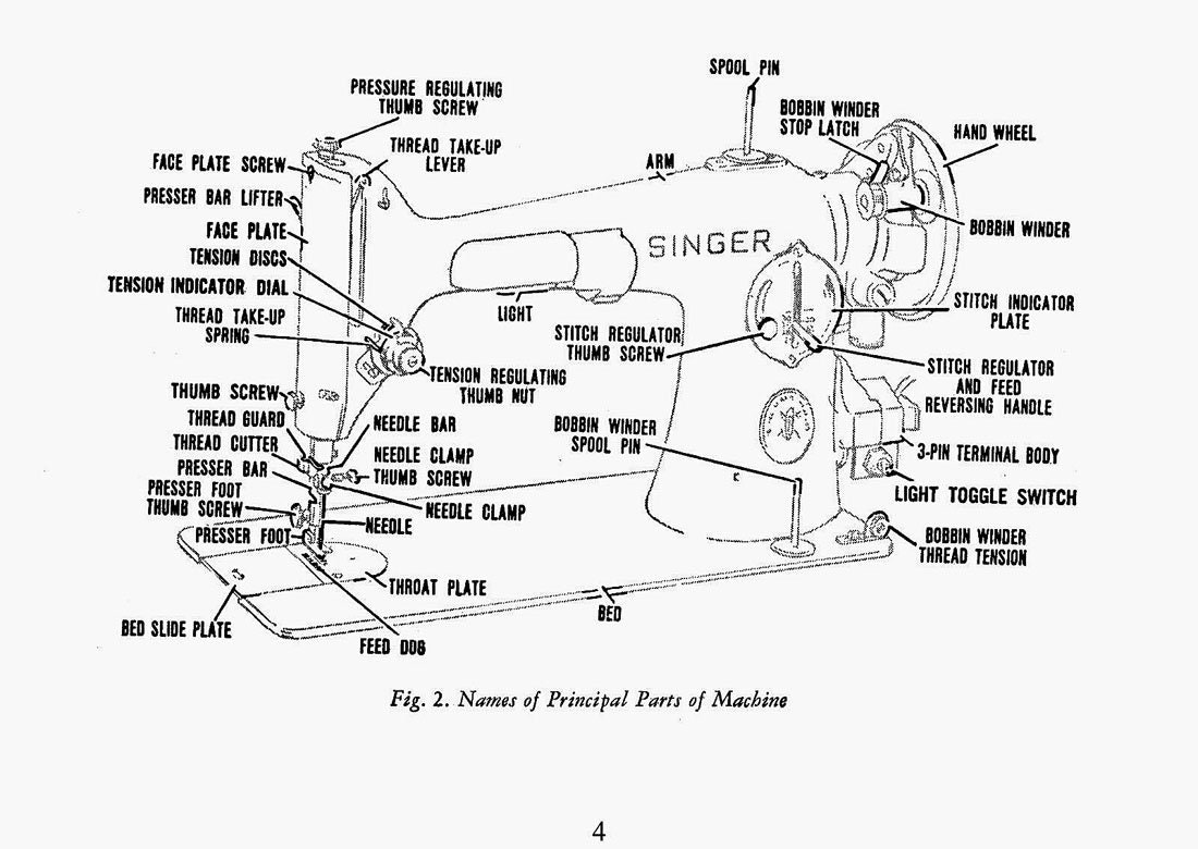 Singer 201 _Instruction Manual _PDF Format _Digital Download | Etsy