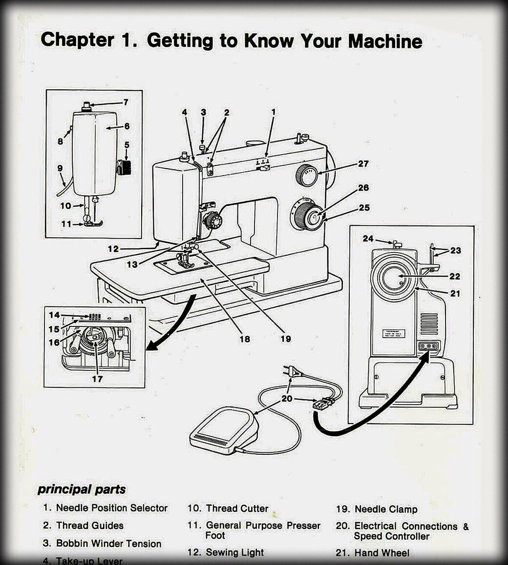 Instruction Manual _Singer 5122 _Zigzag Sewing Machine _PDF - Etsy España