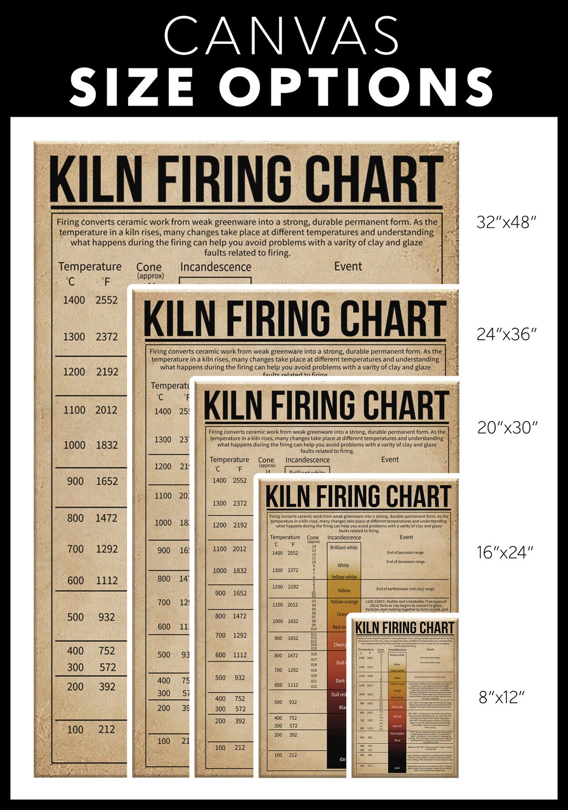 Kiln Firing Chart Framed Canvas Poster Print Wall Art Wall Etsy