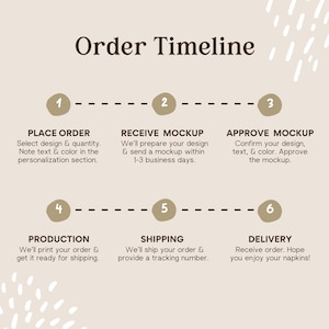 K&ouml;nnte beinhalten: Eine Infografik mit dem Titel Order Timeline auf hellbeigem Hintergrund. Sie zeigt sechs nummerierte Schritte in sandfarbenen Kreisen, die durch gestrichelte Linien verbunden sind und den Prozess von der Bestellung bis zur Lieferung von Servietten beschreiben.