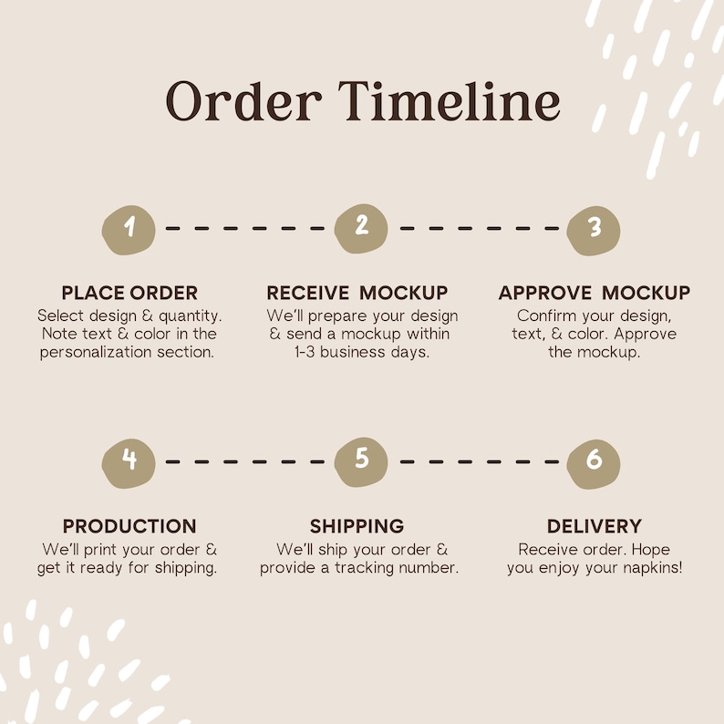 K&ouml;nnte beinhalten: Eine Infografik mit dem Titel Order Timeline auf hellbeigem Hintergrund. Sie zeigt sechs nummerierte Schritte in sandfarbenen Kreisen, die durch gestrichelte Linien verbunden sind und den Prozess von der Bestellung bis zur Lieferung von Servietten beschreiben.