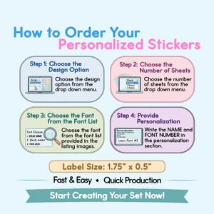 Op de afbeelding: Een instructiegrafiek over het bestellen van gepersonaliseerde stickers. De stappen omvatten het kiezen van een ontwerp, het aantal vellen, het lettertype en het verstrekken van personalisatiegegevens. De labelgrootte is 4,45 cm x 1,27 cm.