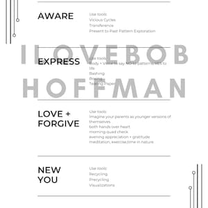Puede incluir: Gráfico en blanco y negro con las palabras "Aware", "Express", "Love + Forgive" y "New You" en negrita. Cada palabra va acompañada de una lista de herramientas o técnicas para ayudar con la autoconciencia, la autoexpresión, el perdón y el crecimiento personal.