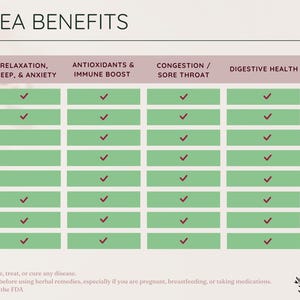 May include: A chart listing the benefits of different herbal teas. The chart lists the tea variety, and the benefits include relaxation, sleep, anxiety, antioxidants, immune boost, congestion, sore throat, digestive health, and anti-inflammatory.