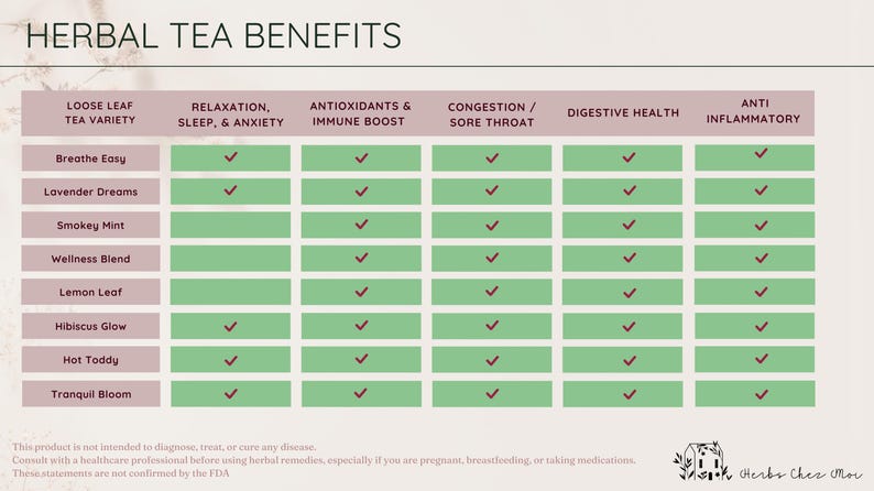May include: A chart listing the benefits of different herbal teas. The chart lists the tea variety, and the benefits include relaxation, sleep, anxiety, antioxidants, immune boost, congestion, sore throat, digestive health, and anti-inflammatory.