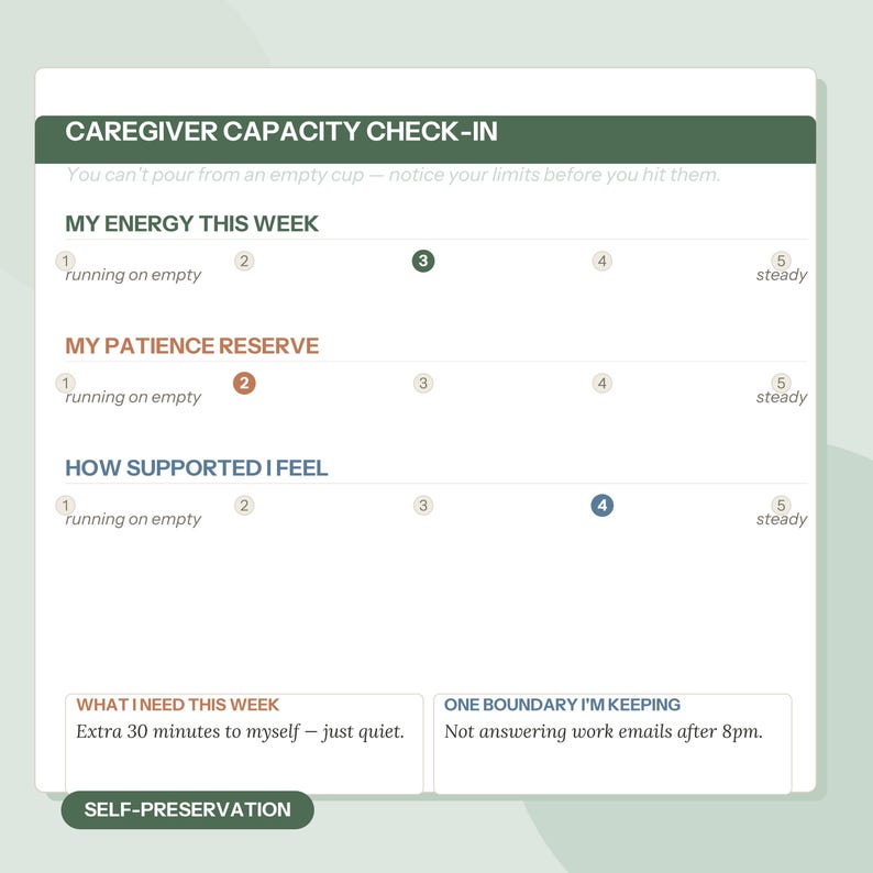 May include: A Caregiver Capacity Check-In worksheet with a green header. It features three scales labeled My Energy This Week, My Patience Reserve, and How Supported I Feel, with numbered circles. Bottom boxes include What I Need This Week and One Boundary I'm Keeping.