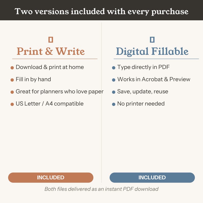 May include: An informational graphic titled Two versions included with every purchase. It lists Print & Write features in brown text, including download, print, hand-fill, and US Letter/A4 compatibility. Digital Fillable features in blue text include PDF typing, Acrobat/Preview compatibility, saving, and no printer needed.