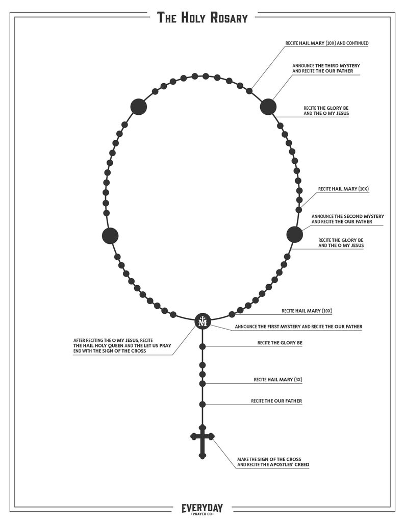 How To Pray The Rosary Printable Handout PDF File Etsy