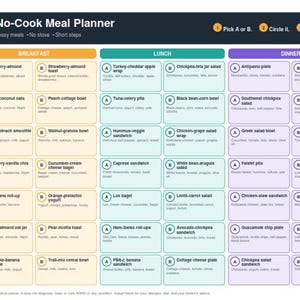 Könnte beinhalten: Ein rechteckiger ADHD No-Cook Meal Planner mit Spalten für Frühstück, Mittag- und Abendessen. Er enthält tägliche Zeilen von Montag bis Sonntag, wobei jede Zeile zwei Mahlzeitenoptionen mit den jeweiligen Zutaten zur Auswahl bietet.