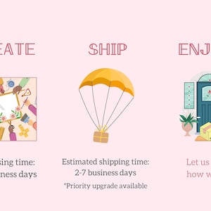 May include: Illustration of the process of creating, shipping, and enjoying a handmade item. The first image shows a group of hands working on a craft project. The second image shows a package being shipped by parachute. The third image shows a package being delivered to a house. The text reads "CREATE", "SHIP", and "ENJOY!" with processing and shipping times listed below.
