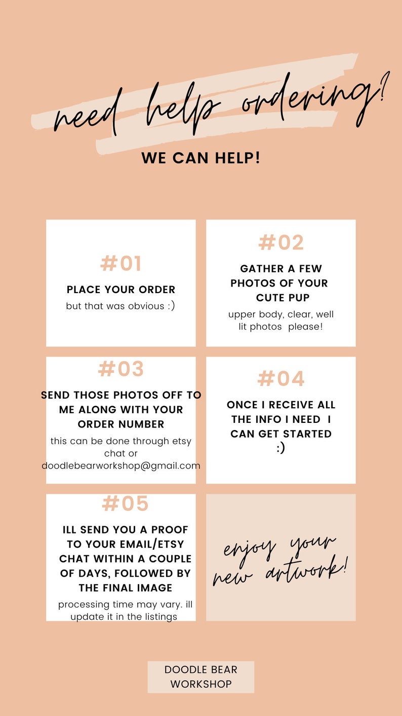 May include: A peach-colored graphic with a white outline and black text. The text reads "need help ordering? WE CAN HELP!" and then lists five steps for ordering a custom pet portrait. The steps are numbered 1 through 5. The steps include placing an order, gathering photos of the pet, sending the photos to the artist, receiving confirmation that the artist has received all the information needed to start the portrait, and receiving a proof of the portrait.