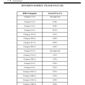 Bourbon Barrel Fragrance Oil, Candles, Soap & Lotion image 2