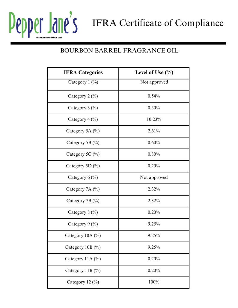 Bourbon Barrel Fragrance Oil, Candles, Soap & Lotion image 2