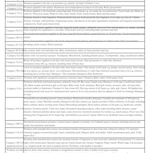 May include: A document from Pepper Jane's LLC, detailing fragrance compliance with IFRA standards. The table lists product types and IFRA categories, including lip products, deodorants, and hair products.