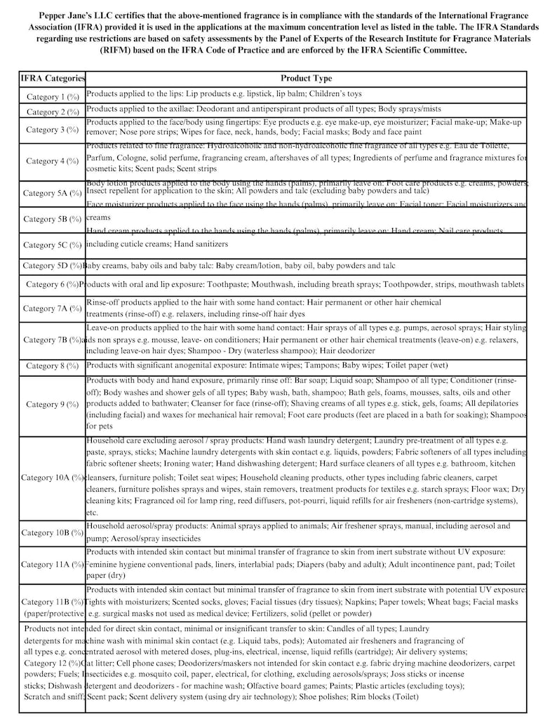 May include: A document from Pepper Jane's LLC, detailing fragrance compliance with IFRA standards. The table lists product types and IFRA categories, including lip products, deodorants, and hair products.