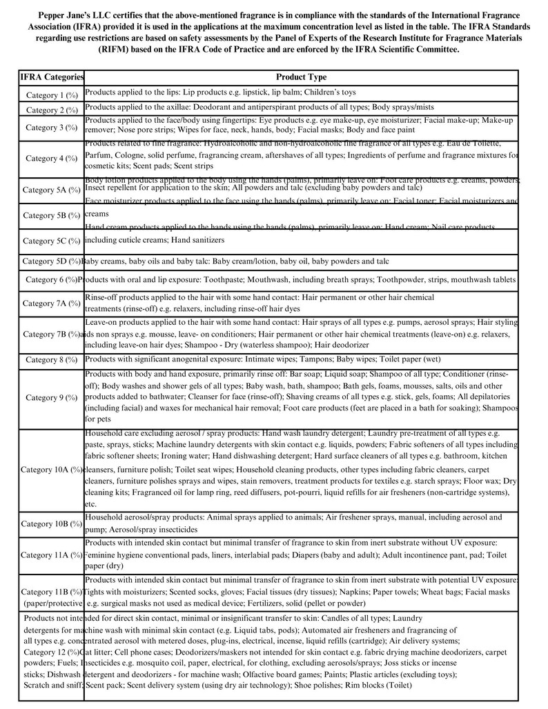 May include: A document from Pepper Jane's LLC, detailing fragrance compliance with IFRA standards. The table lists product types and IFRA categories, including lip products, deodorants, and hair products.