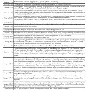 May include: A document from Pepper Jane's LLC, detailing fragrance compliance with IFRA standards. The table lists product types and IFRA categories, including lip products, deodorants, and hair products.