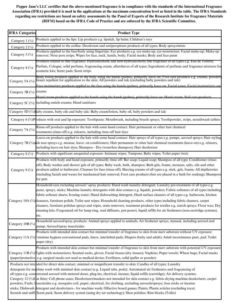 May include: A document from Pepper Jane's LLC, detailing fragrance compliance with IFRA standards. The table lists product types and IFRA categories, including lip products, deodorants, and hair products.
