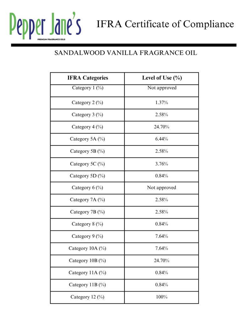 May include: An IFRA Certificate of Compliance for Sandalwood Vanilla Fragrance Oil. The document, from Pepper Jane's, lists IFRA categories and levels of use, with percentages ranging from 0.84% to 100%.