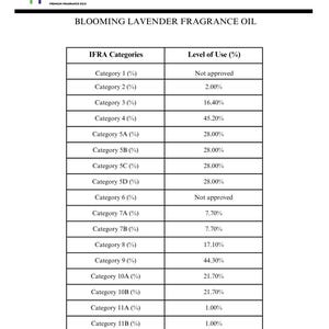 May include: IFRA Certificate of Compliance for Blooming Lavender Fragrance Oil. The document lists IFRA categories and their corresponding levels of use, with percentages provided for each category. The Pepper Jane's logo is at the top.