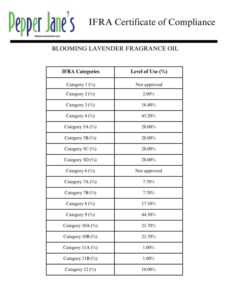 May include: IFRA Certificate of Compliance for Blooming Lavender Fragrance Oil. The document lists IFRA categories and their corresponding levels of use, with percentages provided for each category. The Pepper Jane's logo is at the top.
