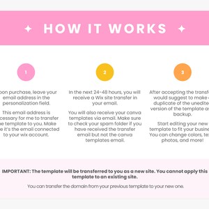 May include: An instructional graphic titled HOW IT WORKS with a pink header. It outlines three steps using numbered pink, yellow, and orange circles. The text explains the process for receiving a Wix site transfer and Canva templates via email.