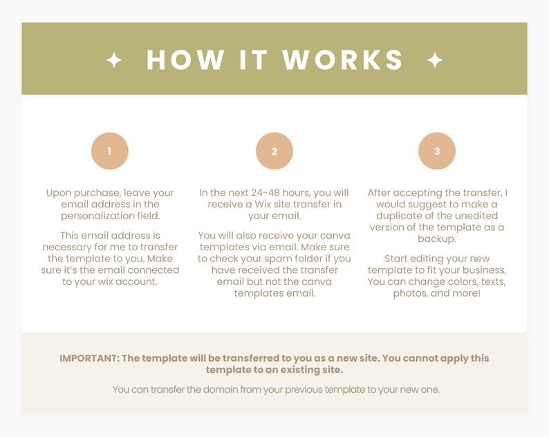 May include: A diagram explaining how to transfer a Wix website template. The template will be transferred to you as a new site. You cannot apply this template to an existing site. You can transfer the domain from your previous template to your new one.