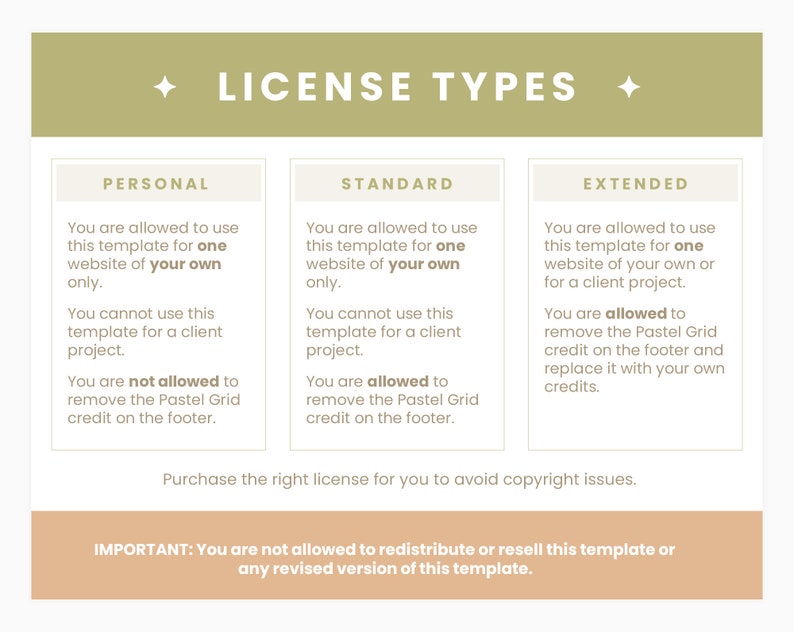 May include: A graphic showing three different license types for a website template: Personal, Standard, and Extended. Each license type lists the allowed and not allowed uses of the template. The text states that you are not allowed to redistribute or resell this template or any revised version of this template.