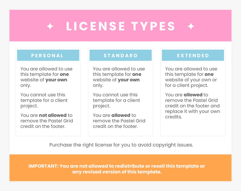 May include: A rectangular graphic with a pink header labeled LICENSE TYPES, featuring three white columns titled PERSONAL, STANDARD, and EXTENDED with specific usage rules. The bottom orange bar contains the text: IMPORTANT: You are not allowed to redistribute or resell this template or any revised version of this template.