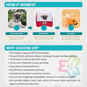 May include: A promotional graphic showing the process of ordering a custom product. The steps include uploading a photo, receiving a proof, and delivery. The image also highlights the benefits of choosing the service, including DTF print quality and fast turnaround.