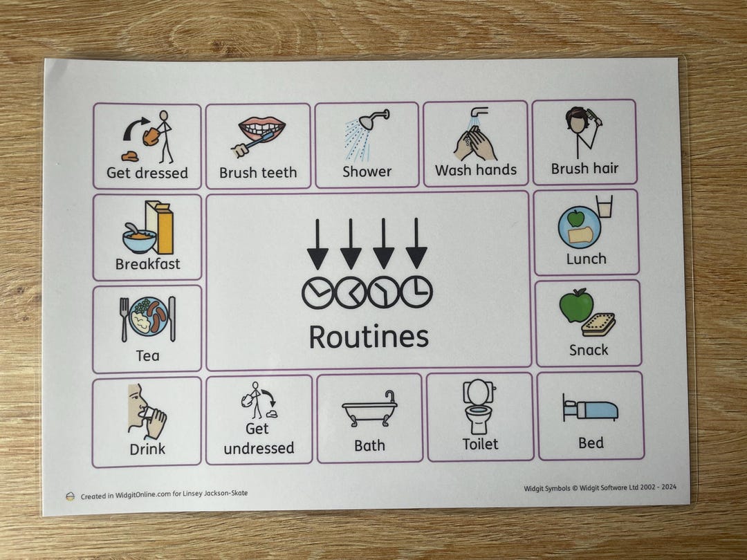 Visual Routine For Send Routines SEN Visual Communication Board - Etsy UK