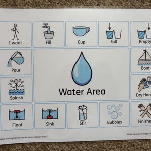May include: A white paper featuring blue-bordered squares with illustrations and words. The central image is a blue water droplet, with the words "Water Area" beneath. Other squares depict a person, a cup, and a boat, all in a simple style.
