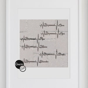 Plotterdatei Set Herzensmensch Familie svg dxf,EGK,Herzschlag,Herz,Oma,Opa,Papa,Mama,Schwester,Bruder,Herzensmensch Familie von CoucouChou