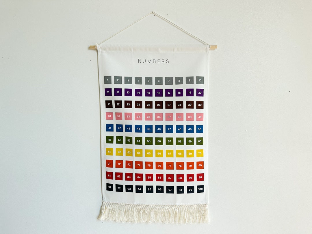 Numbers 1100 Tapestry Colors Chart Educational Tapestry Etsy