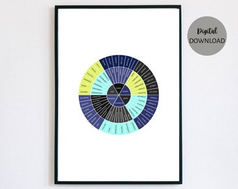 Feelings Wheel | Blue & Turquoise | Emotions Wheel | Feelings Wheel Printable | Mental Health | Feelings Poster | Gift for Her | Dorm Decor