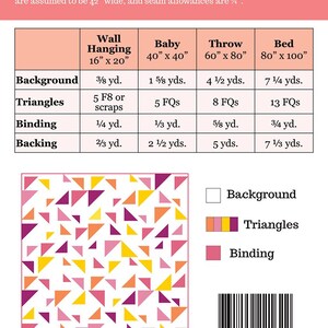 May include: A quilting pattern chart for a triangular quilt design. The chart shows the fabric requirements for different sizes of quilts, including wall hanging, baby, throw, and bed sizes. The chart also includes a visual representation of the quilt design, which features a variety of colorful triangles.