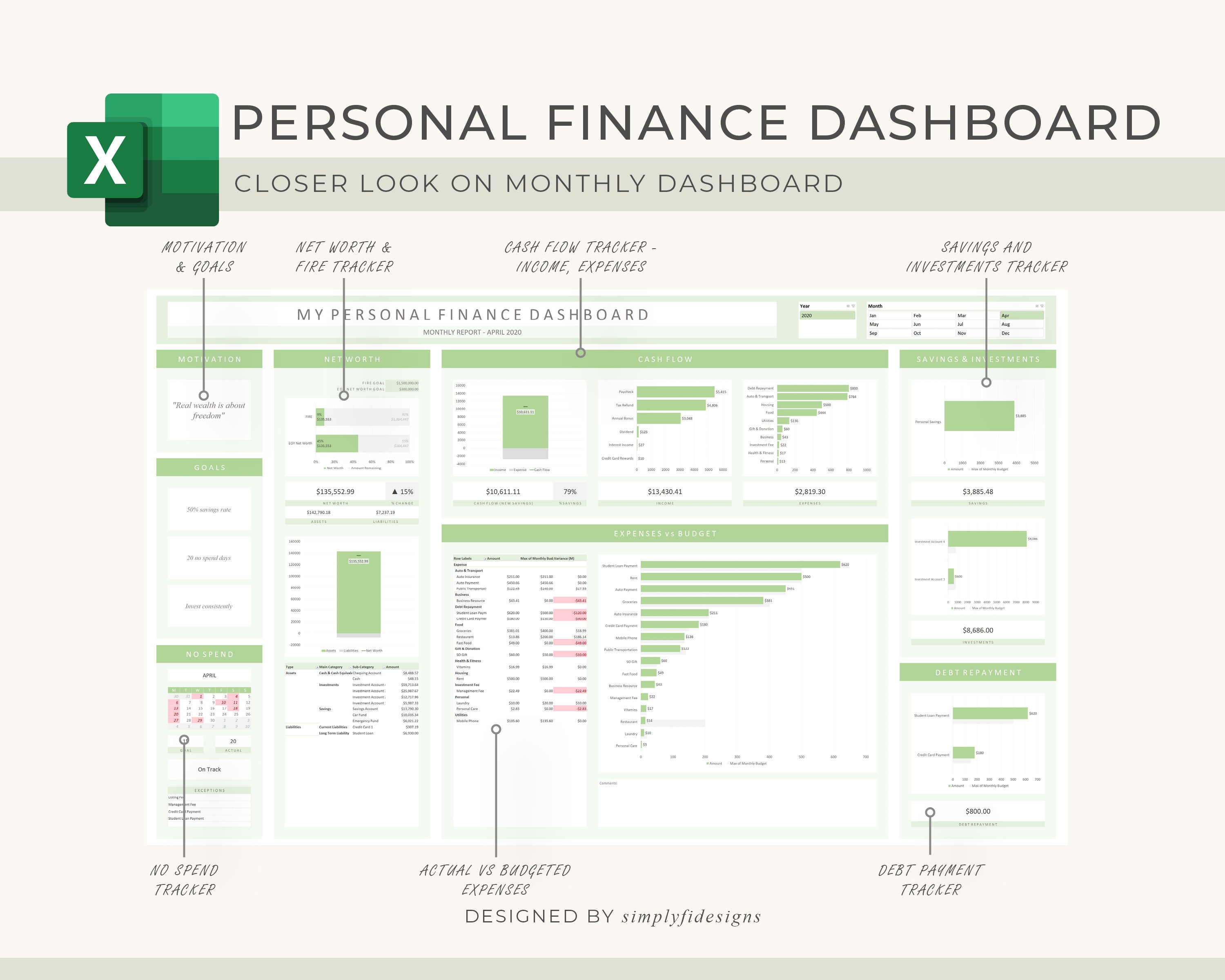 Digital Personal Finance Dashboard Budget Spreadsheet | Etsy