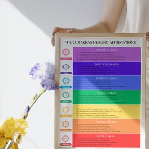 Chakra Healing, Chakra Cheat Sheet Poster, 7 Chakras Chart Guide, Printable Chakra Poster, Seven Chakras Spiritual Wall Decor Affirmations