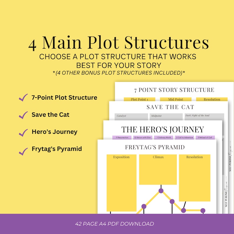 Book Plot Templates Plotting Bundle Chapter Scenes Save the Cat 7 Point Story Structure Book Writing Frytag's Pyramid Romance image 4