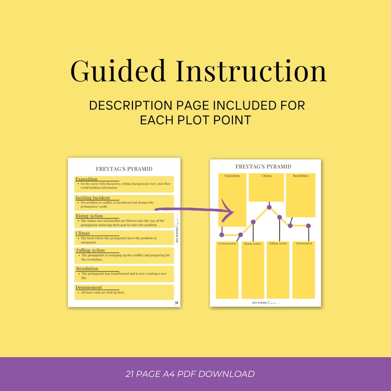 Frytag's piramideplotsjabloon Schrijven Boek Verhaal Structuur Sjabloon Auteur Roman Fictie Non-fictie Planner Hoofdstuk afbeelding 5