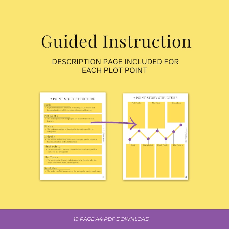 7 Point Story Structure | Plot | Writing | Book | Story | Structure ...